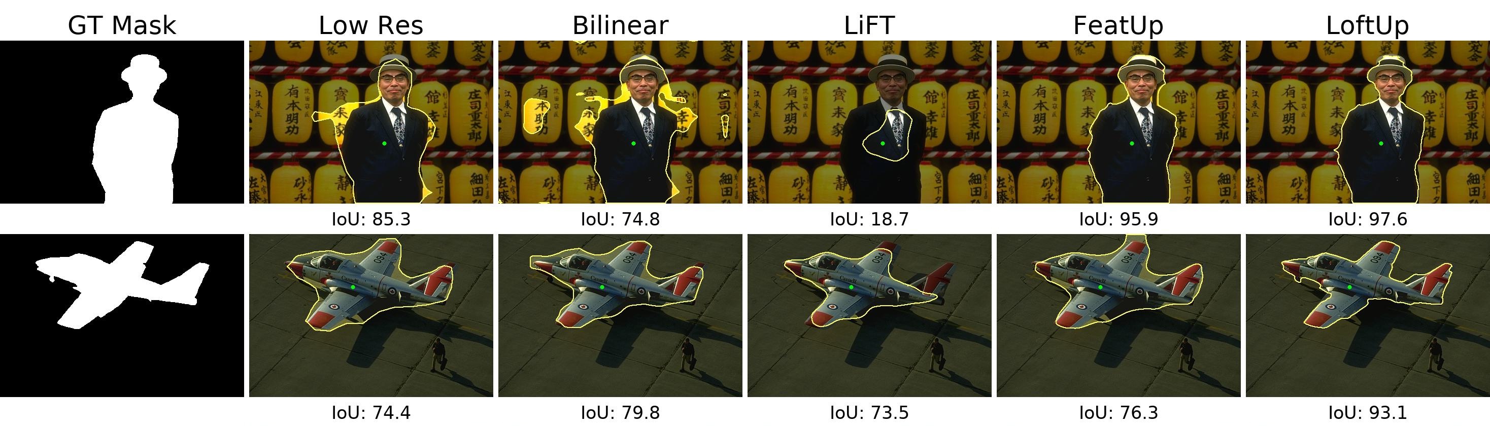 iSegProbe: feature upsampling bachmark for interactive segmentation 